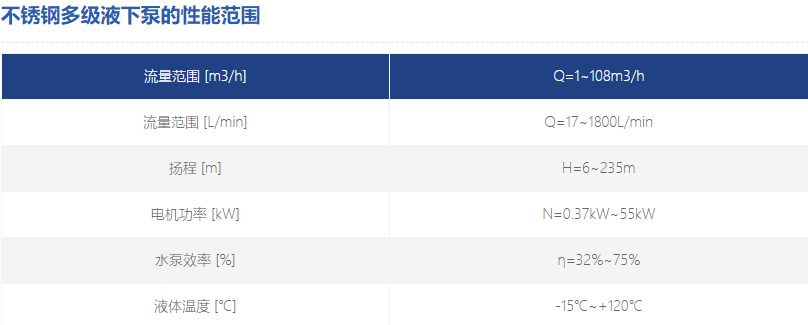 不銹鋼多級液下泵參數